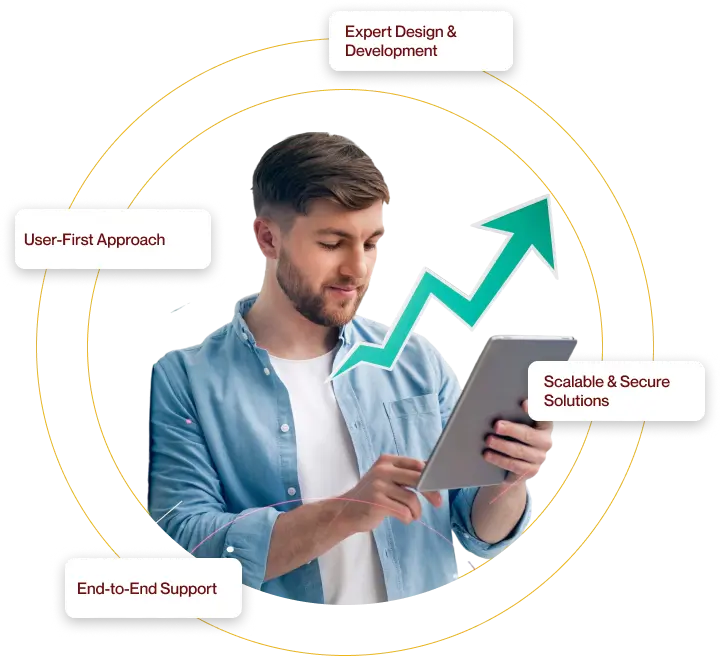 Mobile App Development Analysis